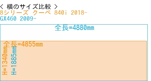 #8シリーズ クーペ 840i 2018- + GX460 2009-
